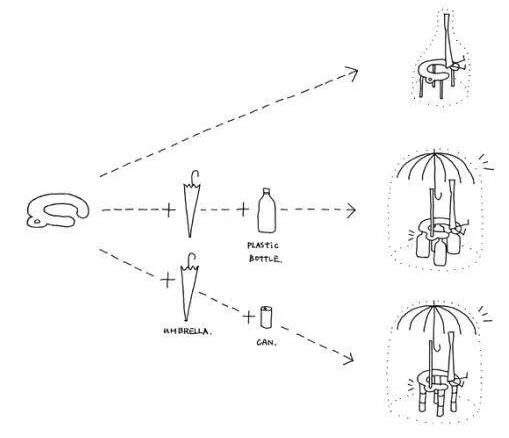 工業設計中的另類-救急產品設計案例