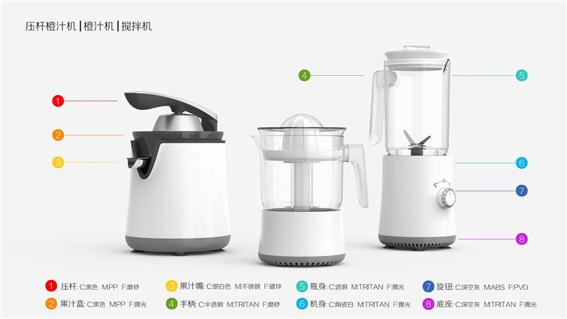 家用料理機(jī)設(shè)計案例