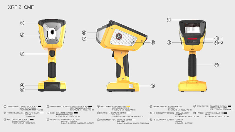 工業手持終端設備之XRF設計案例圖片9